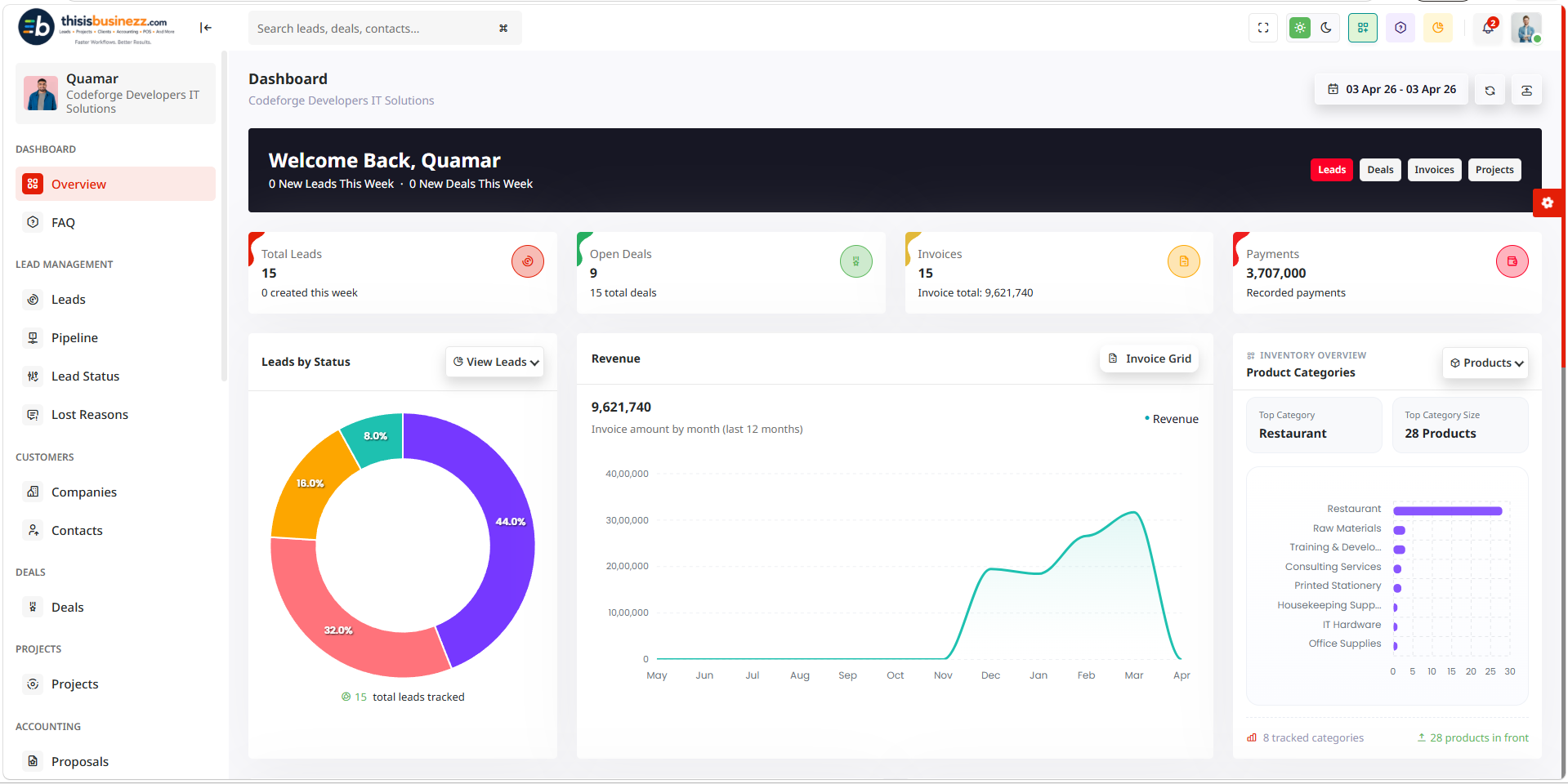 Businezz dashboard overview